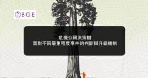 危機公關決策樹：面對不同嚴重程度事件的判斷與升級機制